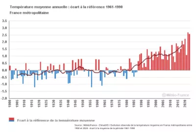 Température moyenne annuelle Météo France